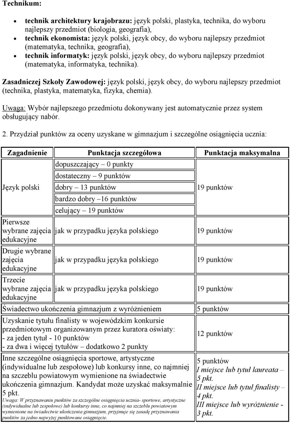 Zasadniczej Szkoły Zawodowej: język polski, język obcy, do wyboru najlepszy przedmiot (technika, plastyka, matematyka, fizyka, chemia).