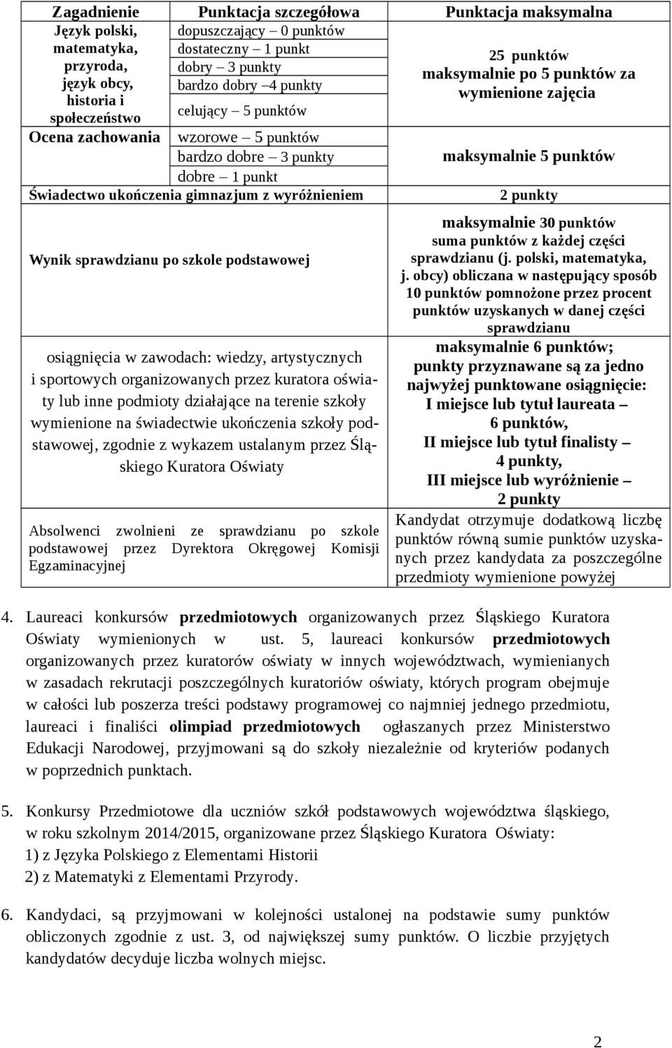 ukończenia gimnazjum z wyróżnieniem 2 punkty Wynik sprawdzianu po szkole podstawowej osiągnięcia w zawodach: wiedzy, artystycznych i sportowych organizowanych przez kuratora oświaty lub inne podmioty