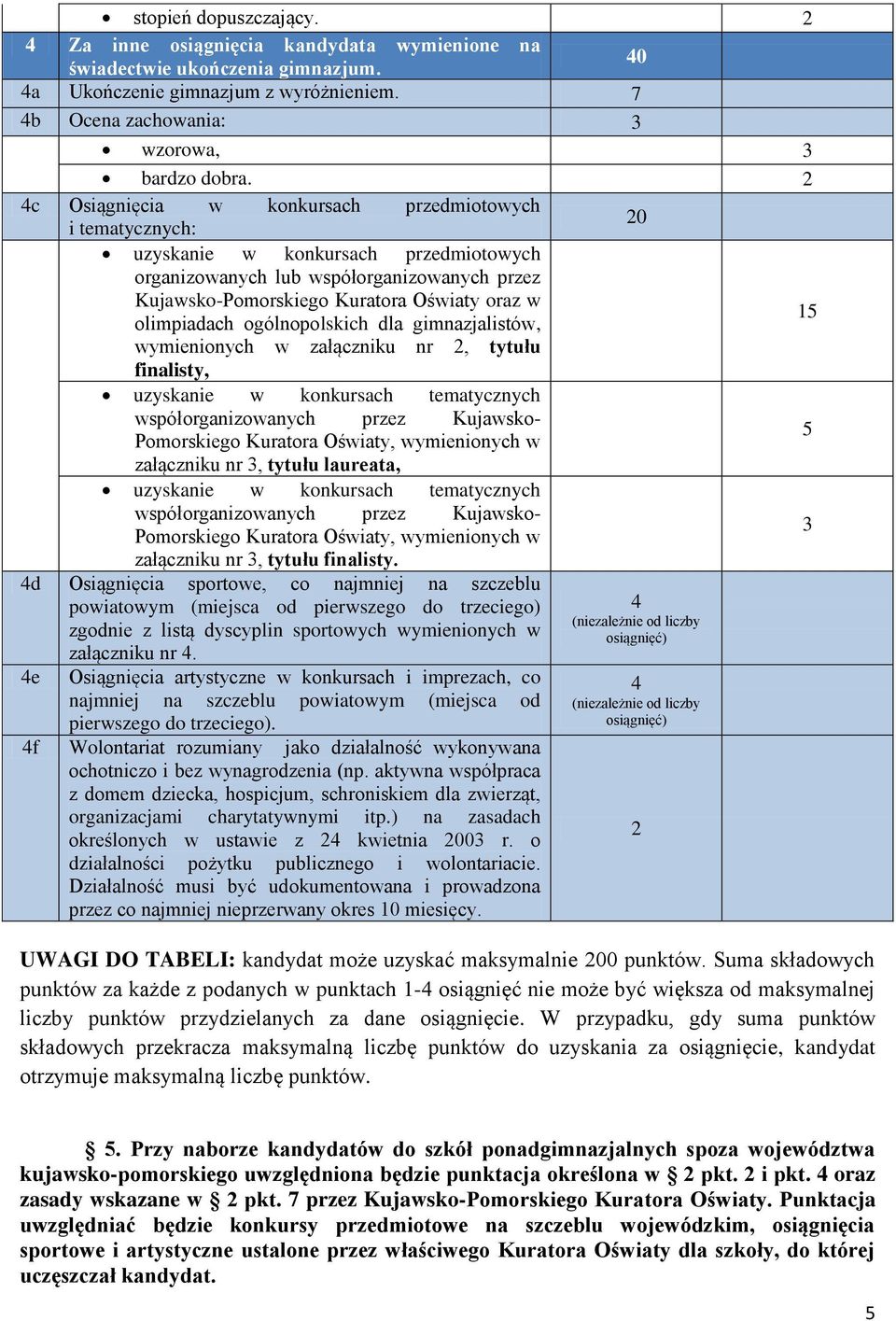 olimpiadach ogólnopolskich dla gimnazjalistów, 15 wymienionych w załączniku nr 2, tytułu finalisty, uzyskanie w konkursach tematycznych współorganizowanych przez Kujawsko- Pomorskiego Kuratora