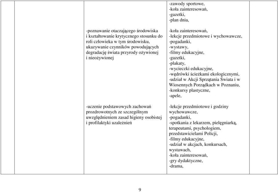 zainteresowań, -lekcje przedmiotowe i -wystawy, -filmy edukacyjne, -gazetki, -plakaty, -wycieczki edukacyjne, -wędrówki ścieŝkami ekologicznymi, -udział w Akcji Sprzątania Świata i w Wiosennych