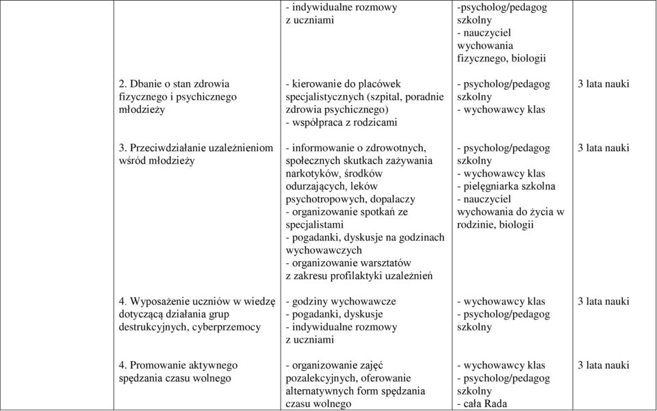 Przeciwdziałanie uzależnieniom wśród młodzieży - informowanie o zdrowotnych, społecznych skutkach zażywania narkotyków, środków odurzających, leków psychotropowych, dopalaczy - organizowanie spotkań