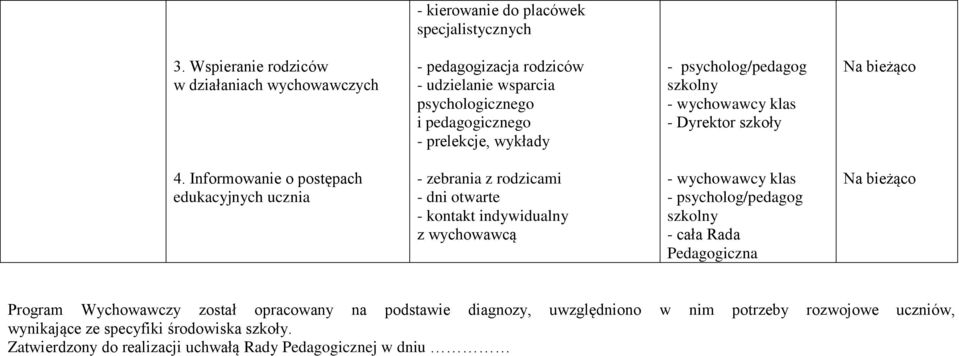 wykłady - Dyrektor szkoły Na bieżąco 4.