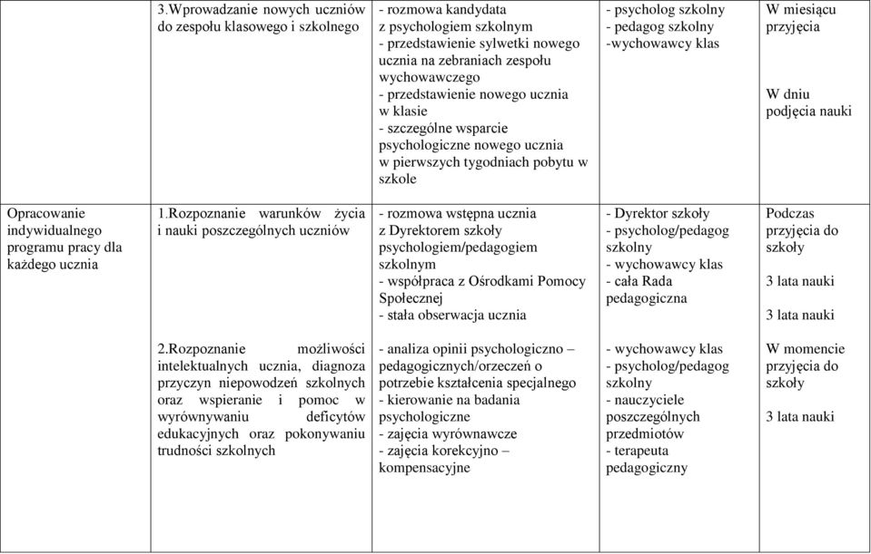 Opracowanie indywidualnego programu pracy dla każdego ucznia 1.