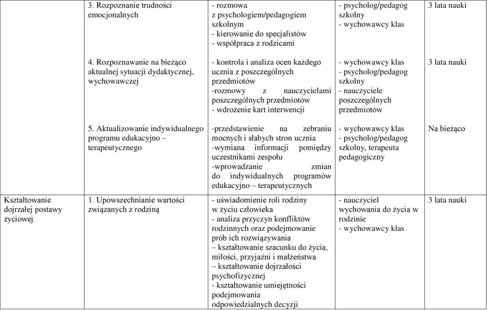 wdrożenie kart interwencji - nauczyciele poszczególnych przedmiotów 5.