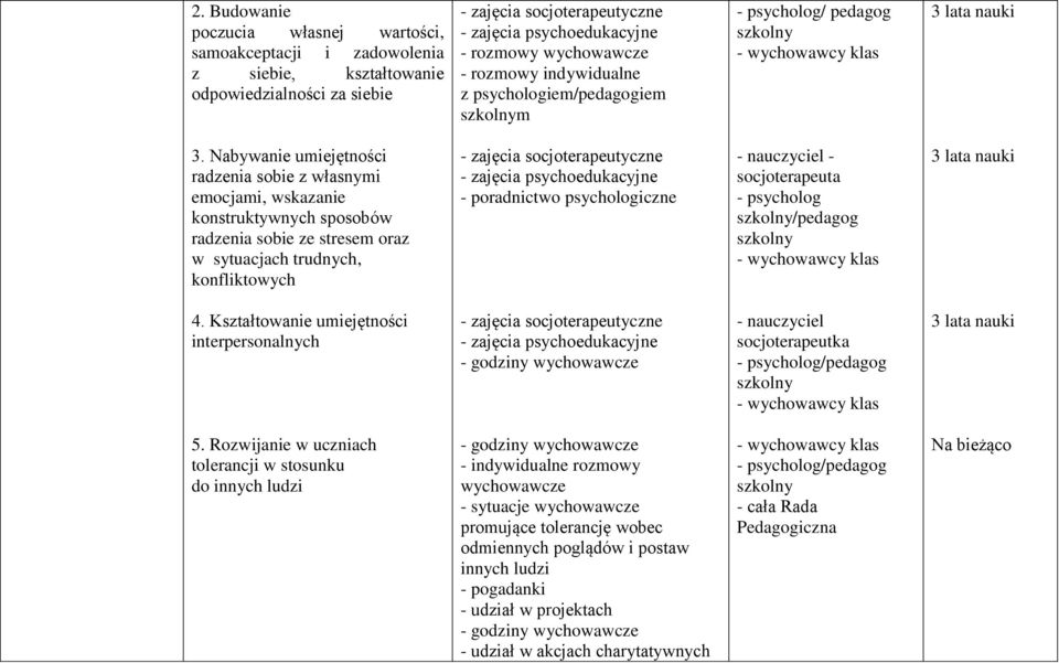 Nabywanie umiejętności radzenia sobie z własnymi emocjami, wskazanie konstruktywnych sposobów radzenia sobie ze stresem oraz w sytuacjach trudnych, konfliktowych - zajęcia socjoterapeutyczne -