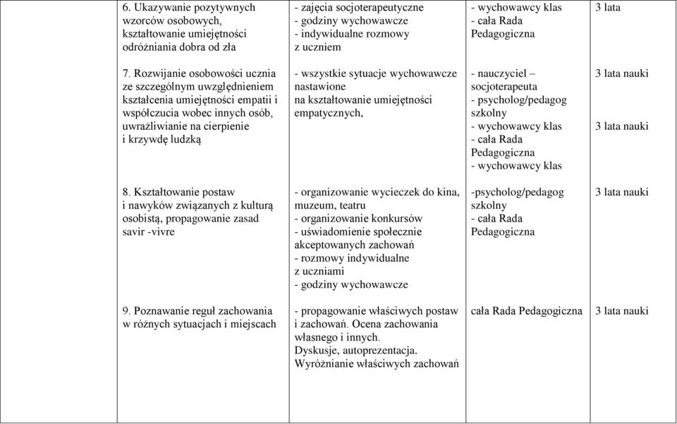 wychowawcze nastawione na kształtowanie umiejętności empatycznych, - nauczyciel socjoterapeuta 8.