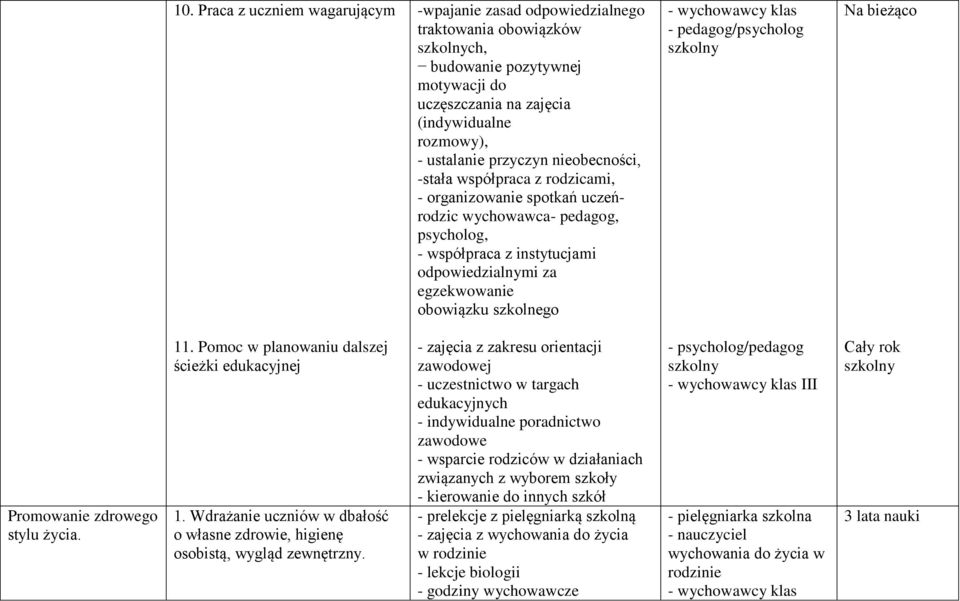 pedagog/psycholog Na bieżąco Promowanie zdrowego stylu życia. 11. Pomoc w planowaniu dalszej ścieżki edukacyjnej 1. Wdrażanie uczniów w dbałość o własne zdrowie, higienę osobistą, wygląd zewnętrzny.