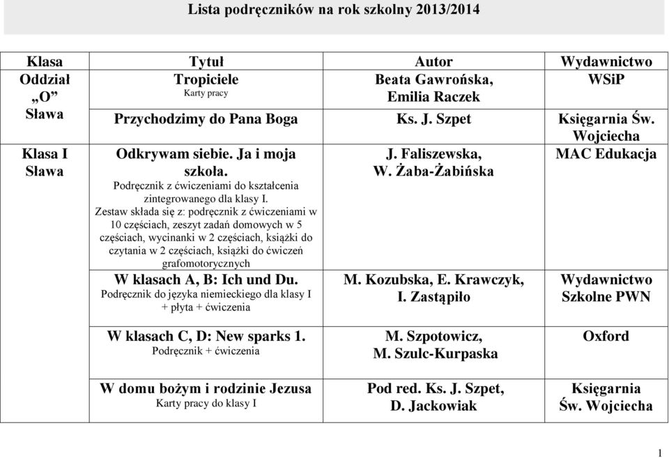 Zestaw składa się z: podręcznik z ćwiczeniami w 10 częściach, zeszyt zadań domowych w 5 częściach, wycinanki w 2 częściach, książki do czytania w 2 częściach, książki do ćwiczeń