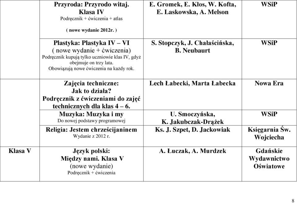 Zajęcia techniczne: Jak to działa? Podręcznik z ćwiczeniami do zajęć technicznych dla klas 4 6.