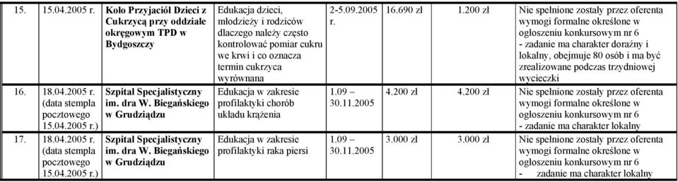 Biegańskiego w Grudziądzu Edukacja dzieci, młodzieży i rodziców dlaczego należy często kontrolować pomiar cukru we krwi i co oznacza termin cukrzyca wyrównana profilaktyki chorób układu krążenia