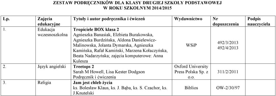 Aldona Danielewicz- 492/3/2013 Malinowska, Jolanta Dymarska, Agnieszka WSiP 492/4/2013 Kamińska, Rafał Kamiński, Marzena Kołaczyńska, Beata Nadarzyńska; zajęcia komputerowe: Anna