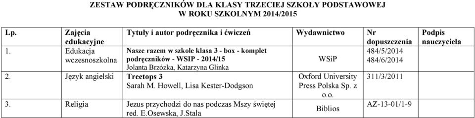 484/5/2014 podręczników - WSIP - 2014/15 WSiP Jolanta Brzózka, Katarzyna Glinka 484/6/2014 2. Język angielski Treetops 3 Sarah M.