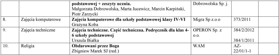 Zajęcia techniczne Zajęcia techniczne. Część techniczna. Podręcznik dla klas 4-6 szkoły Urszula Białka 10.