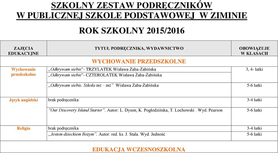 Szkoła tuż tuż Wisława Żaba-Żabińska OBOWIĄZUJE W KLASACH 3, 4- latki Język angielski brak podręcznika 3-4 latki Our Discovery Island Starter. Autor: L.