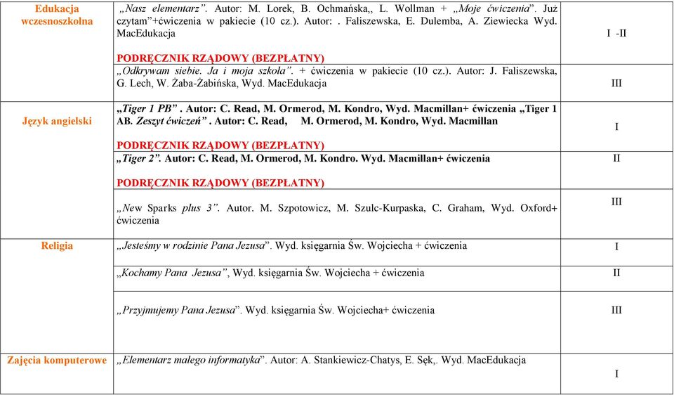 Read, M. Ormerod, M. Kondro, Wyd. Macmillan+ ćwiczenia Tiger 1 AB. Zeszyt ćwiczeń. Autor: C. Read, M. Ormerod, M. Kondro, Wyd. Macmillan Tiger 2. Autor: C. Read, M. Ormerod, M. Kondro. Wyd. Macmillan+ ćwiczenia New Sparks plus 3.