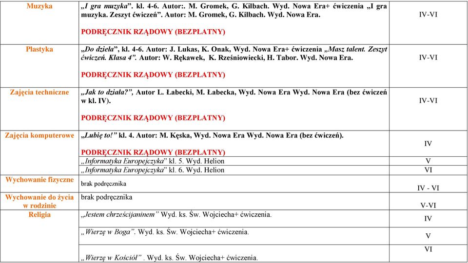 Łabecka, Wyd. Nowa Era Wyd. Nowa Era (bez ćwiczeń w kl. ). - - - Zajęcia komputerowe Lubię to! kl. 4. Autor: M. Kęska, Wyd. Nowa Era Wyd. Nowa Era (bez ćwiczeń). Informatyka Europejczyka kl. 5. Wyd. Helion Informatyka Europejczyka kl.