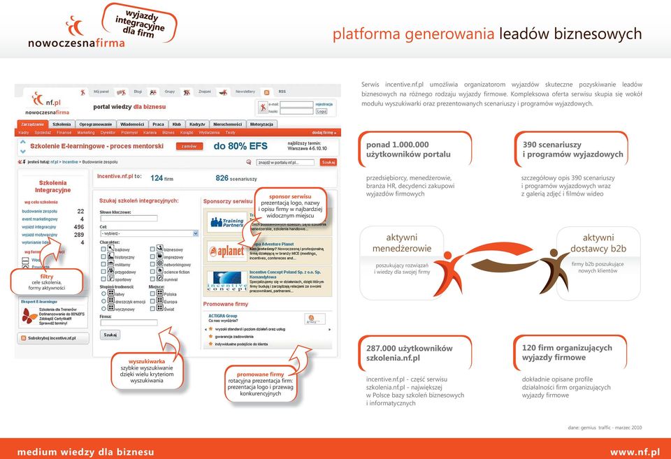 000 użytkowników portalu 390 scenariuszy i programów wyjazdowych sponsor serwisu prezentacją logo, nazwy i opisu firmy w najbardziej widocznym miejscu przedsiębiorcy, menedżerowie, branża HR,