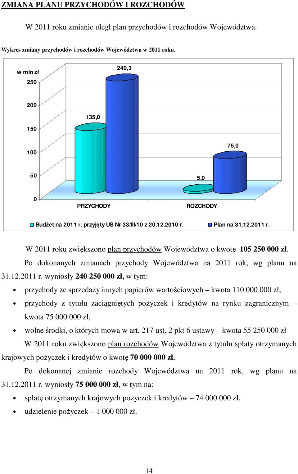 Po dokonanych zmianach przychody Województwa na 2011 ro