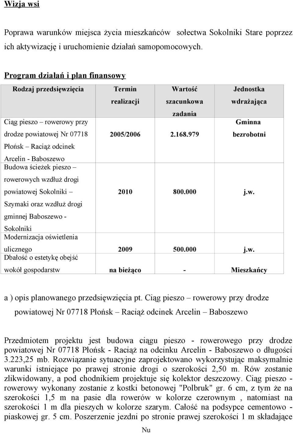 powiatowej Sokolniki Szymaki oraz wzdłuż drogi gminnej Baboszewo - Sokolniki Modernizacja oświetlenia Termin realizacji Wartość szacunkowa zadania 2005/2006 2.168.