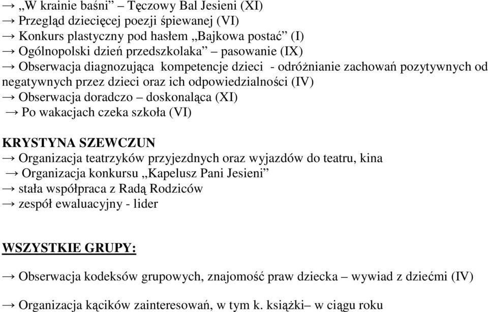 ewaluacyjny - lider WSZYSTKIE GRUPY: Obserwacja kodeksów grupowych, znajomość praw