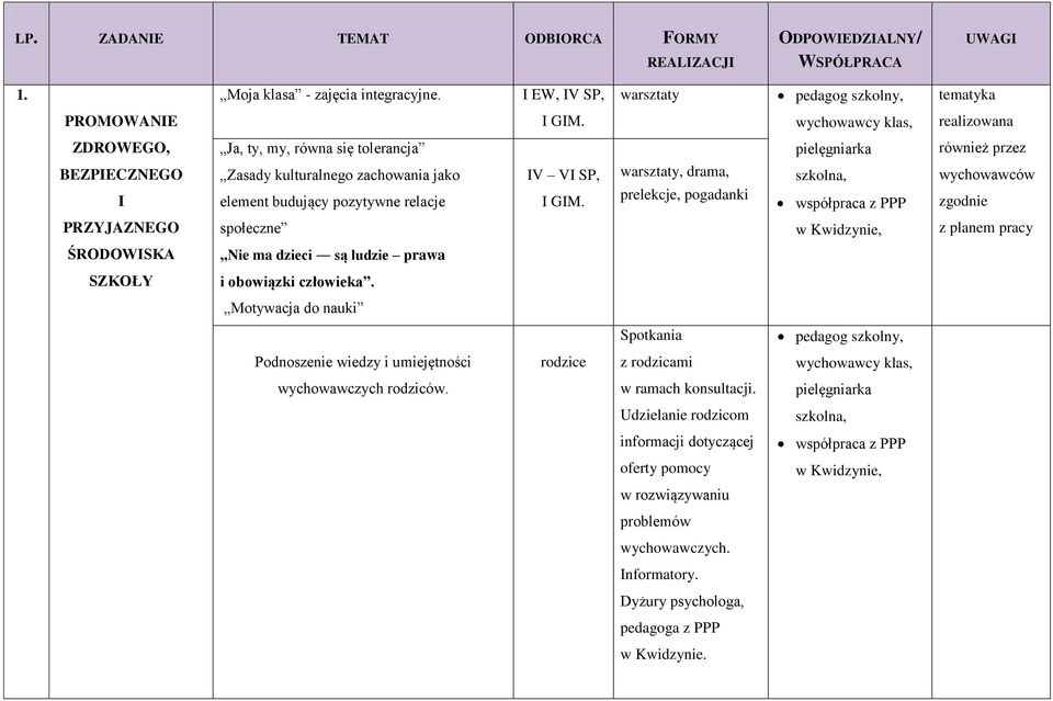 warsztaty, drama, zgodnie PRZYJAZNEGO społeczne z planem pracy ŚRODOWISKA Nie ma dzieci są ludzie prawa SZKOŁY i obowiązki człowieka.