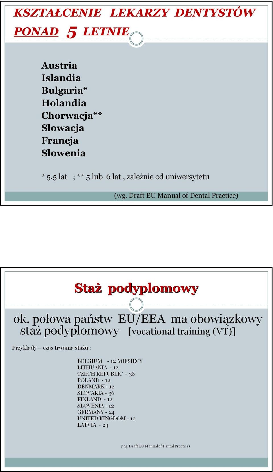 Słowenia * 5.