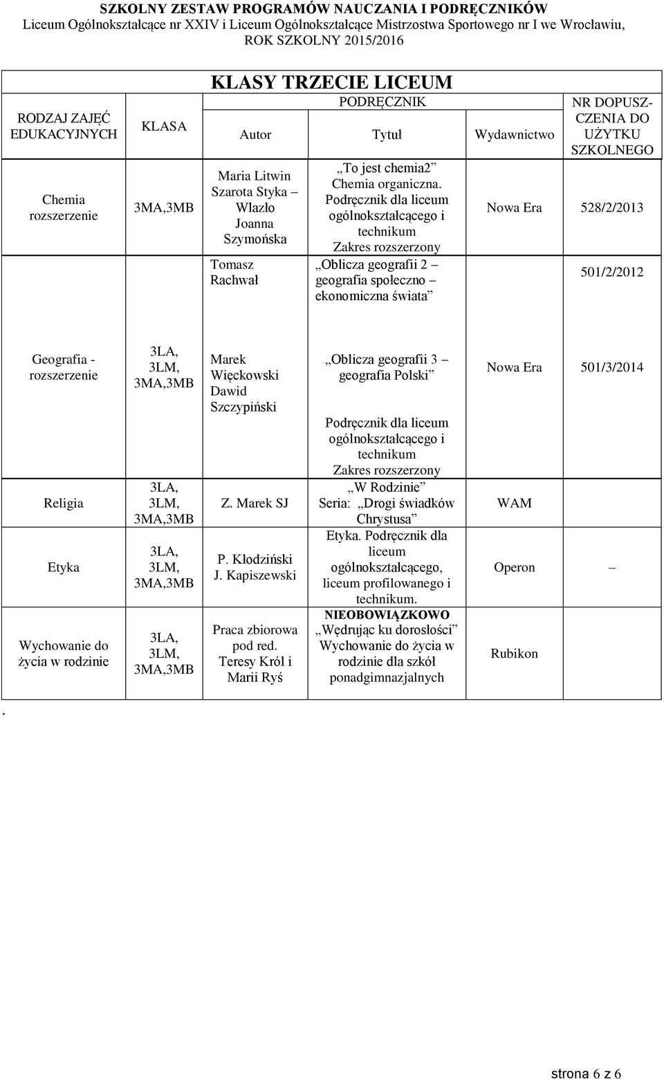 Szczypiński Z. Marek SJ P. Kłodziński J. Kapiszewski Praca zbiorowa pod red.