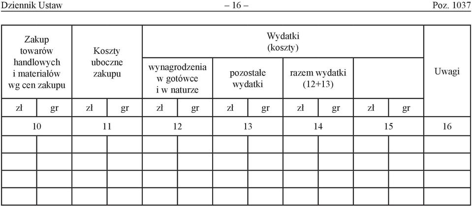 uboczne zakupu wynagrodzenia w gotówce i w naturze pozostałe