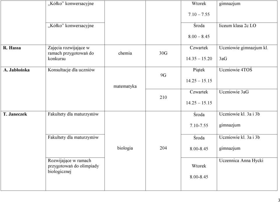 Jabłońska Konsultacje dla uczniów matematyka 9G 210 14.25 15.15 14.25 15.15 Uczniowie 4TOŚ Uczniowie 3aG T.