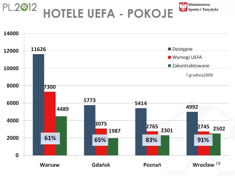 POKOJE 19