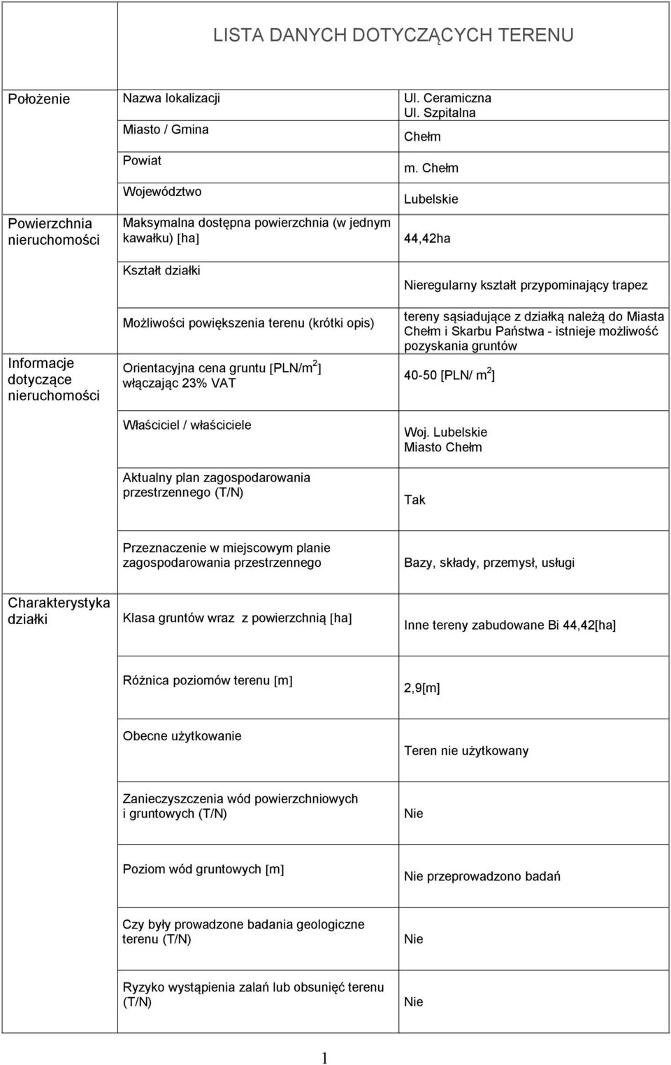 Chełm Lubelskie 44,42ha regularny kształt przypominający trapez Informacje dotyczące nieruchomości Możliwości powiększenia terenu (krótki opis) Orientacyjna cena gruntu PLN/m 2 włączając 23% VAT