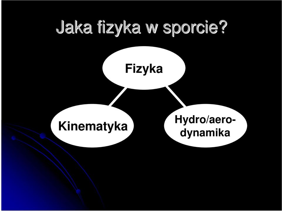 Fizyka