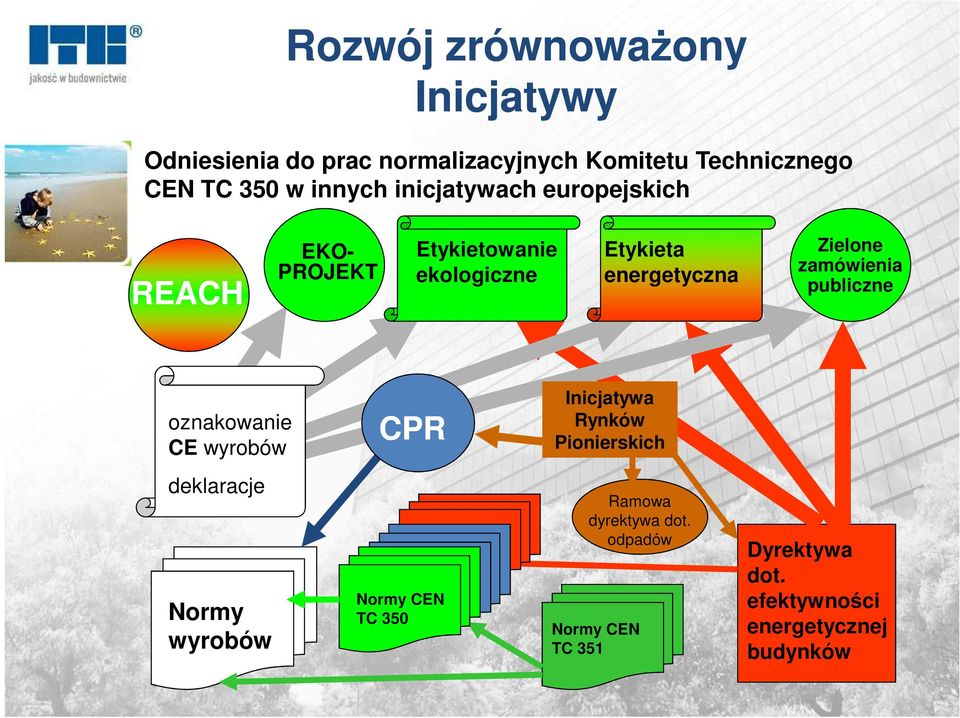 zamówienia publiczne oznakowanie CE wyrobów CPR Inicjatywa Rynków Pionierskich deklaracje Normy wyrobów