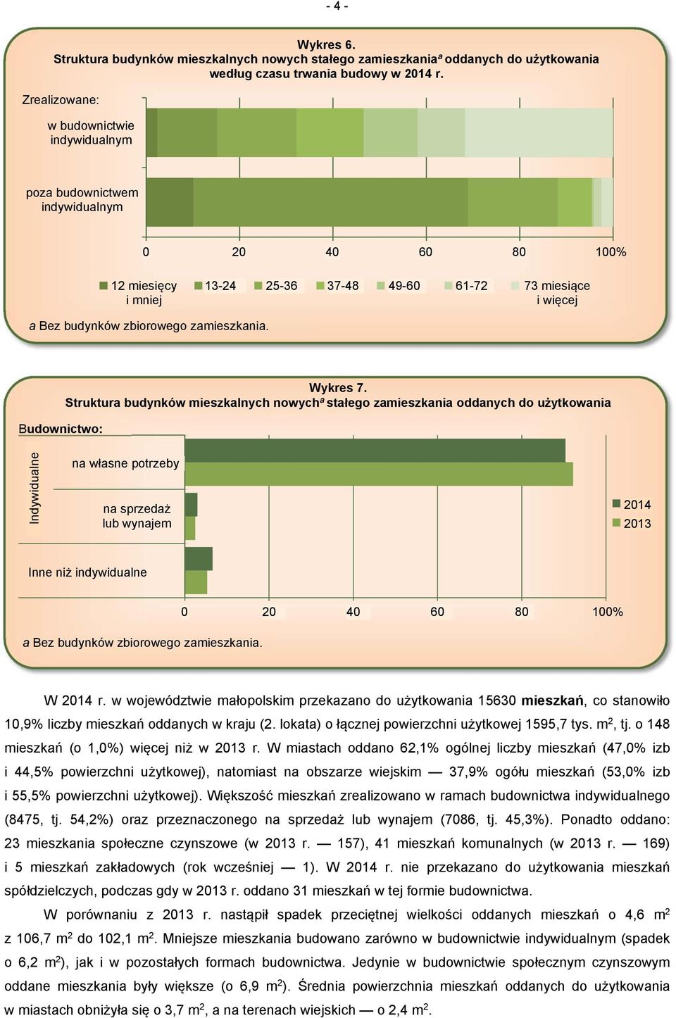 zamieszkania. Budownictwo: Wykres 7.