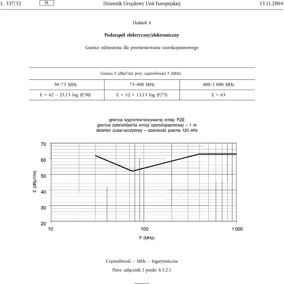 szerokopasmowego Granica E (dbμv/m) przy częstotliwości F (MHz) 30 75 MHz 75 400 MHz 400