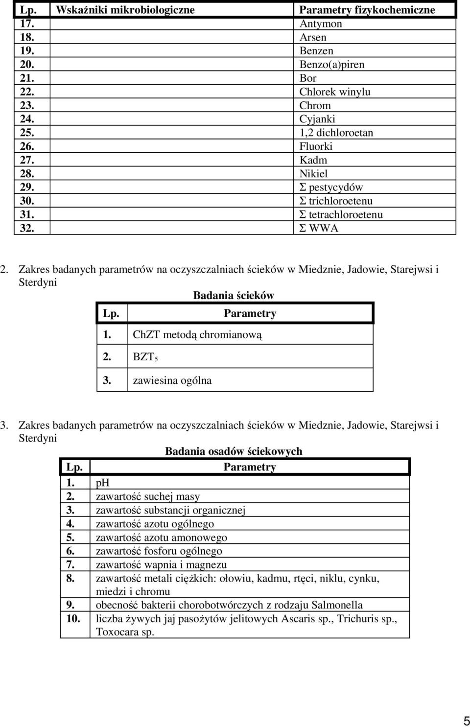 Zakres badanych parametrów na oczyszczalniach ścieków w Miedznie, Jadowie, Starejwsi i Sterdyni Badania ścieków Lp. Parametry 1. ChZT metodą chromianową 2. BZT 5 3. zawiesina ogólna 3.