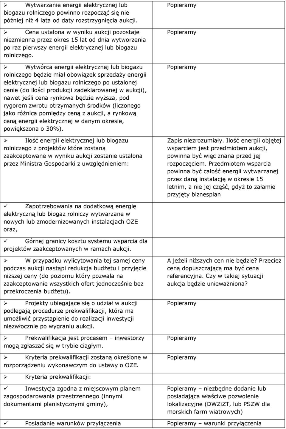 Wytwórca energii elektrycznej lub biogazu rolniczego będzie miał obowiązek sprzedaży energii elektrycznej lub biogazu rolniczego po ustalonej cenie (do ilości produkcji zadeklarowanej w aukcji),