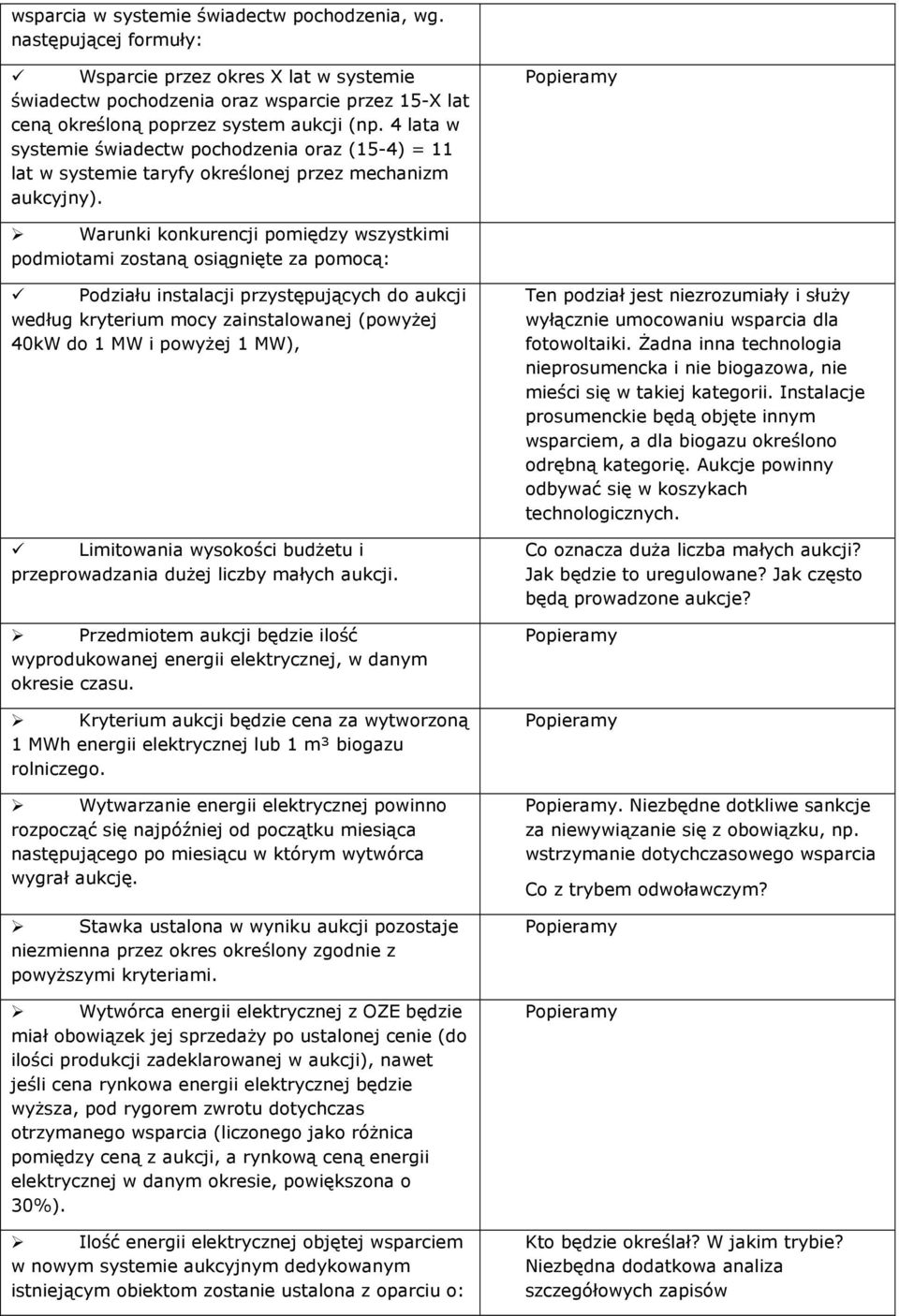 Warunki konkurencji pomiędzy wszystkimi podmiotami zostaną osiągnięte za pomocą: Podziału instalacji przystępujących do aukcji według kryterium mocy zainstalowanej (powyżej 40kW do 1 MW i powyżej 1