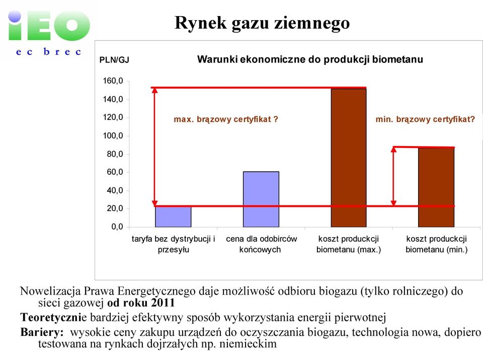 ) Nowelizacja Prawa Energetycznego daje możliwość odbioru biogazu (tylko rolniczego) do sieci gazowej od roku 2011 Teoretycznie bardziej efektywny sposób