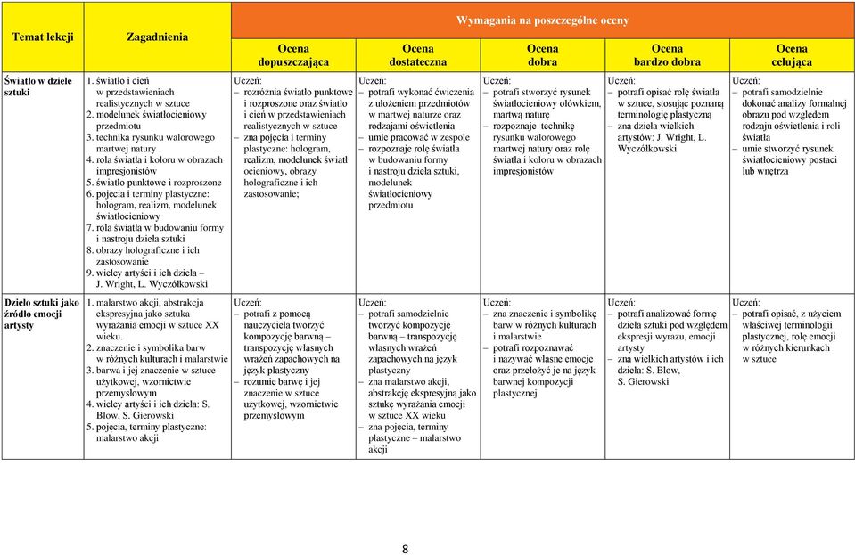 pojęcia i terminy plastyczne: hologram, realizm, modelunek światłocieniowy 7. rola światła w budowaniu formy i nastroju dzieła sztuki 8. obrazy holograficzne i ich zastosowanie 9.