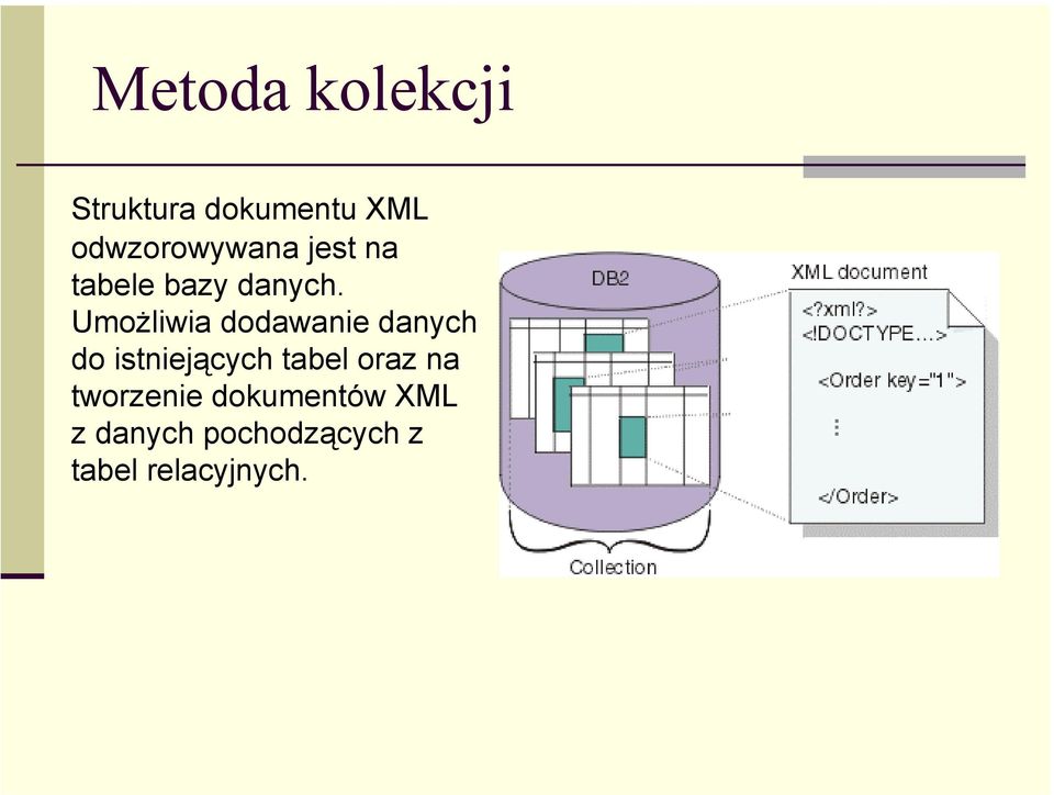 Umożliwia dodawanie danych do istniejących tabel