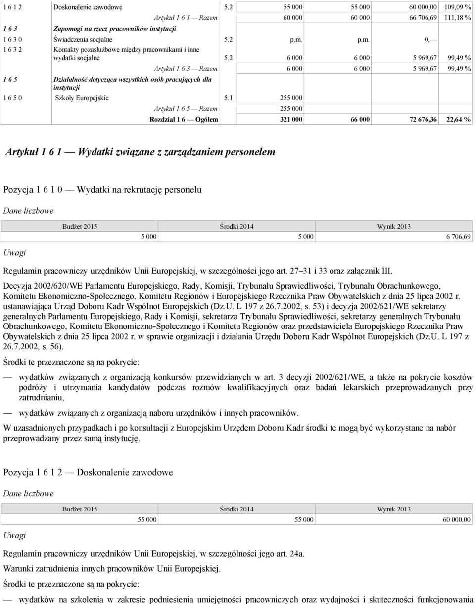 2 6 000 6 000 5 969,67 99,49 % 1 6 5 Działalność dotycząca wszystkich osób pracujących dla instytucji 1 6 5 0 Szkoły Europejskie 5.