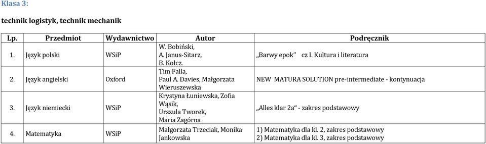 Davies, Małgorzata NEW MATURA SOLUTION pre-intermediate - kontynuacja Wieruszewska Język niemiecki WSiP Krystyna Łuniewska, Zofia