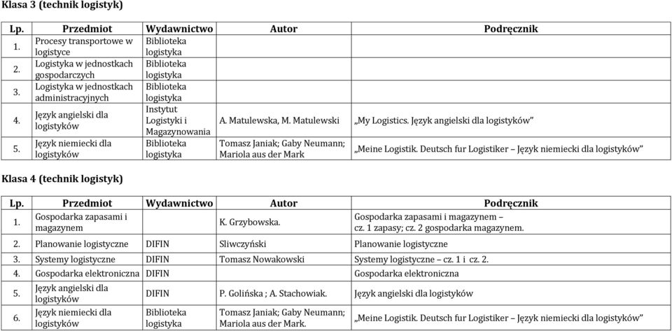 Język niemiecki dla logistyków Klasa 4 (technik logistyk) Biblioteka logistyka Tomasz Janiak; Gaby Neumann; Mariola aus der Mark Meine Logistik.