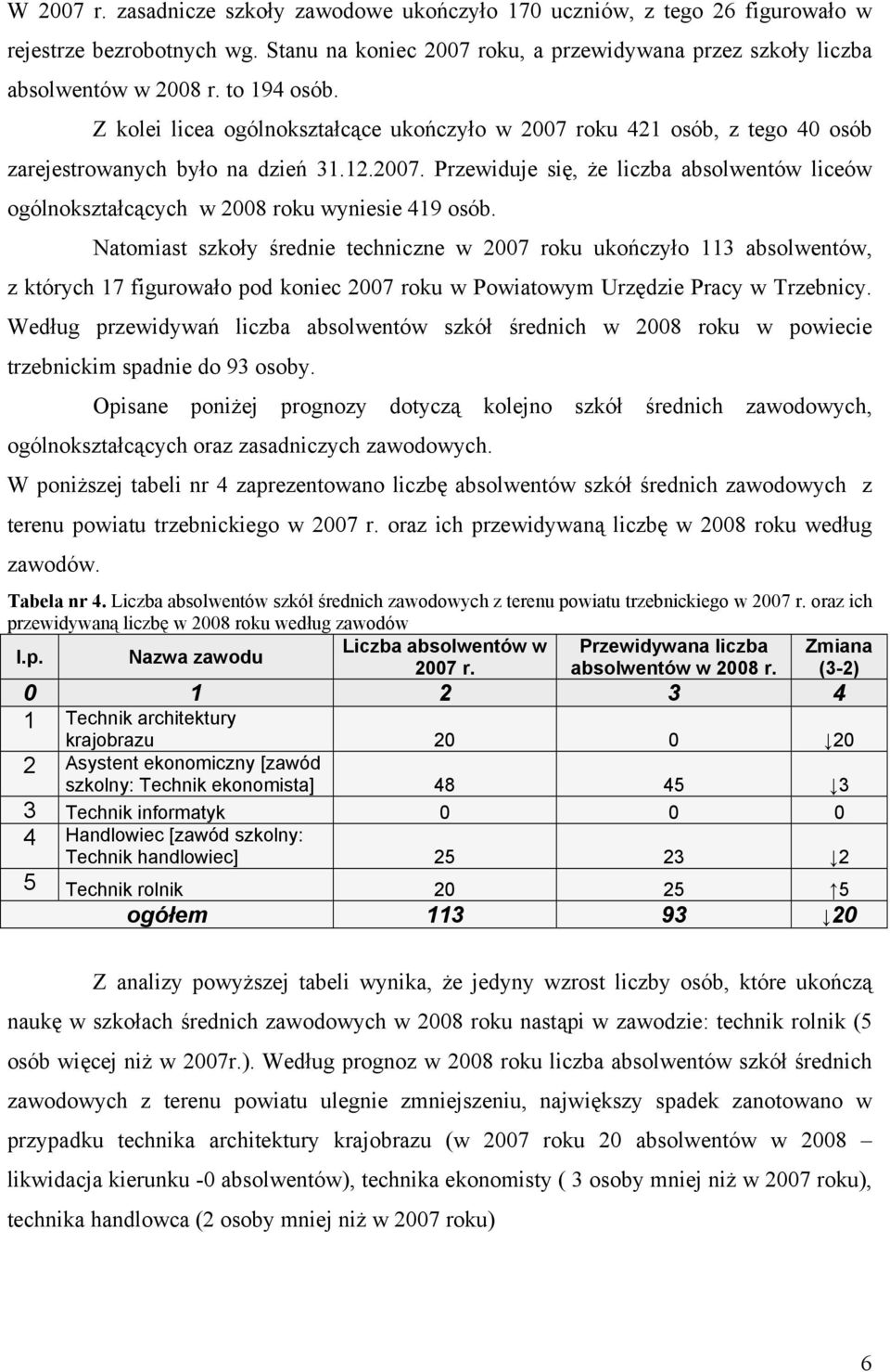Natomiast szkoły średnie techniczne w 2007 roku ukończyło 113 absolwentów, z których 17 figurowało pod koniec 2007 roku w Powiatowym Urzędzie Pracy w Trzebnicy.