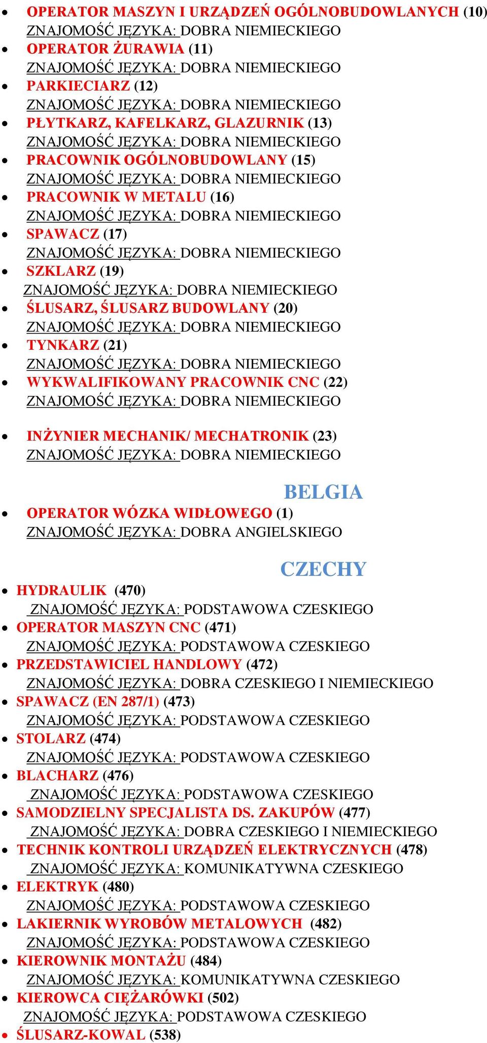 ANGIELSKIEGO CZECHY HYDRAULIK (470) OPERATOR MASZYN CNC (471) PRZEDSTAWICIEL HANDLOWY (472) ZNAJOMOŚĆ JĘZYKA: DOBRA CZESKIEGO I NIEMIECKIEGO SPAWACZ (EN 287/1) (473) STOLARZ (474) BLACHARZ (476)