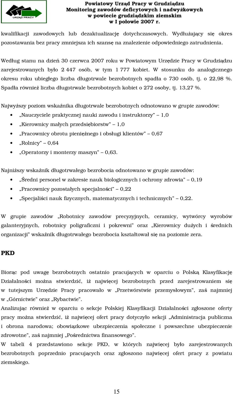 W stosunku do analogicznego okresu roku ubiegłego liczba długotrwale bezrobotnych spadła o 730 osób, tj. o 22,98 %. Spadła również liczba długotrwale bezrobotnych kobiet o 272 osoby, tj. 13,27 %.