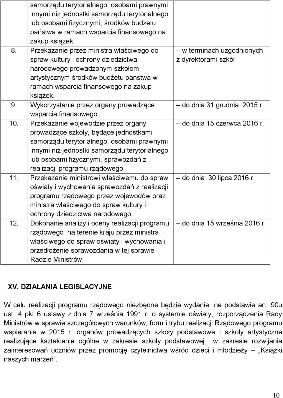 Wykorzystanie przez organy prowadzące wsparcia finansowego. 10.