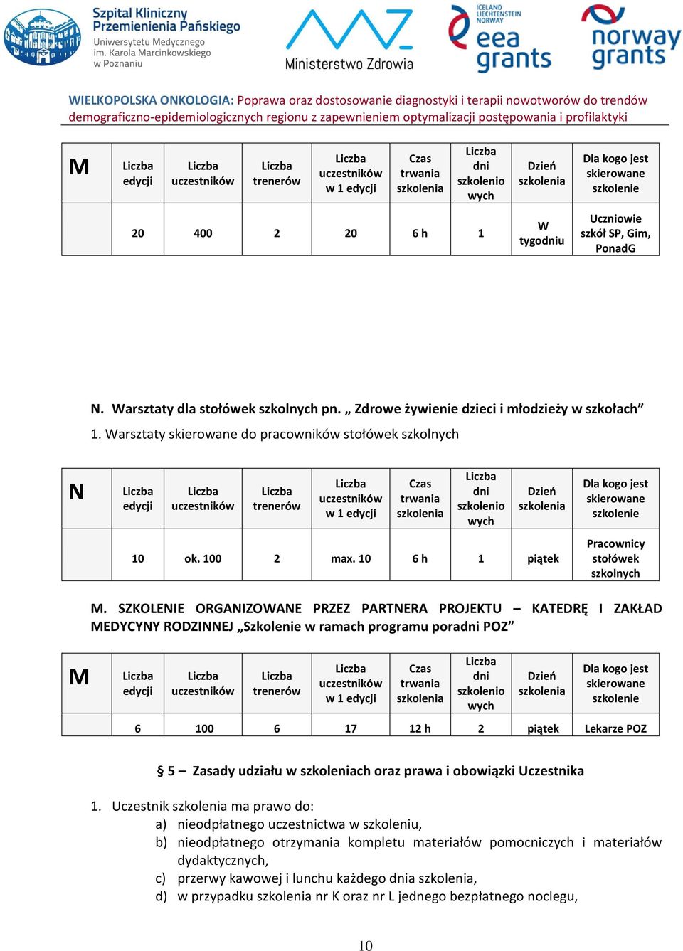 SZKOLENIE ORGANIZOWANE PRZEZ PARTNERA PROJEKTU KATEDRĘ I ZAKŁAD MEDYCYNY RODZINNEJ Szkolenie w ramach programu pora POZ M w 1 6 100 6 17 12 h 2 piątek POZ 5 Zasady udziału w ch oraz