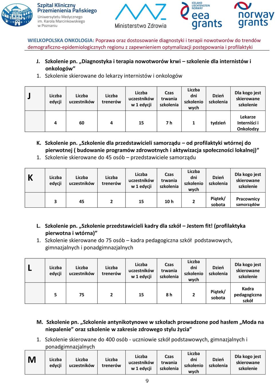 (profilaktyka pierwotna i wtórna) 1. Szkolenie do 75 osób kadra pedagogiczna szkół podstawo, gimnazjalnych i ponadgimnazjalnych L w 1 5 75 2 15 8 h 2 Piątek/ sobota Kadra pedagogiczna szkół M M.